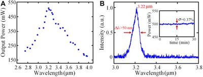 2.76–3.98 μm picosecond mid-infrared optical parametric generation in a muti-grating MgO: PPLN